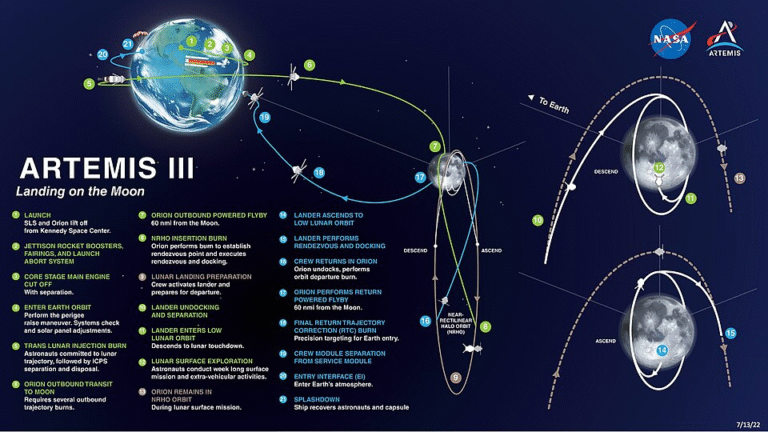 NASA’s Artemis III Mission: Humans Returning to the Moon in 2026